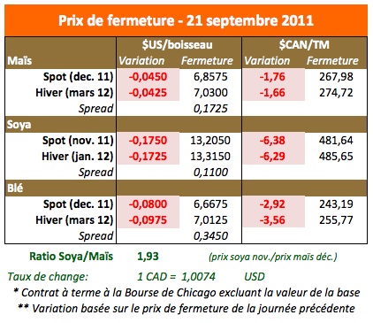 Prix des grains 21 sept 11